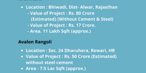 Akansha Realty Pvt Ltd, Vaishali sector-4, Ghaziabad